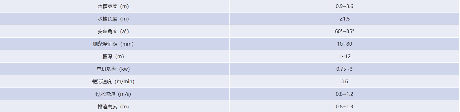HGX型回轉(zhuǎn)式格柵除污機(jī)技術(shù)參數(shù)